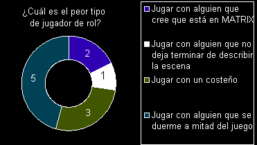 Votaci&oacute;n Febrero 2003