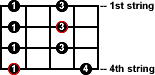 minor pentatonic scale