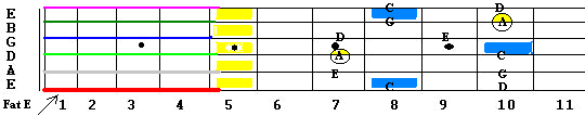 Pentatonic scales