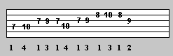 lead guitar using the pentatonic scale