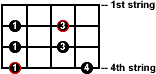 minor pentatonic scale