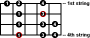 minor scale