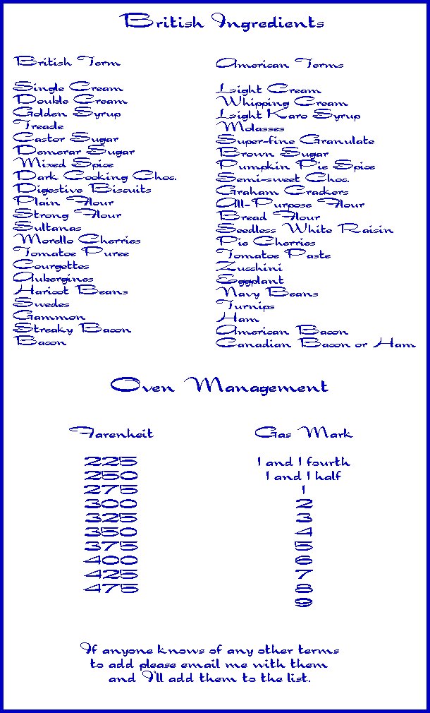 British Ingredients Conversion Chart