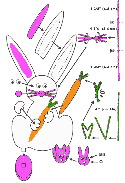 Supplies and how to...