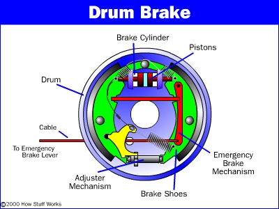 Drum brake parts