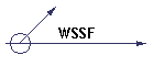 WSSF