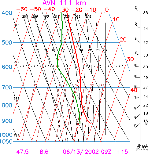 Emagram or SkewT/LogP-Diagram, example, 21 kB