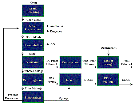 images/flowchart.gif (18979 bytes)