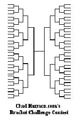 Chad Harmon.com's Bracket Challenge Contest