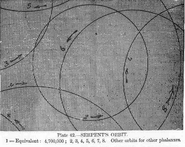 Plate 42 - Serpent's Orbit.