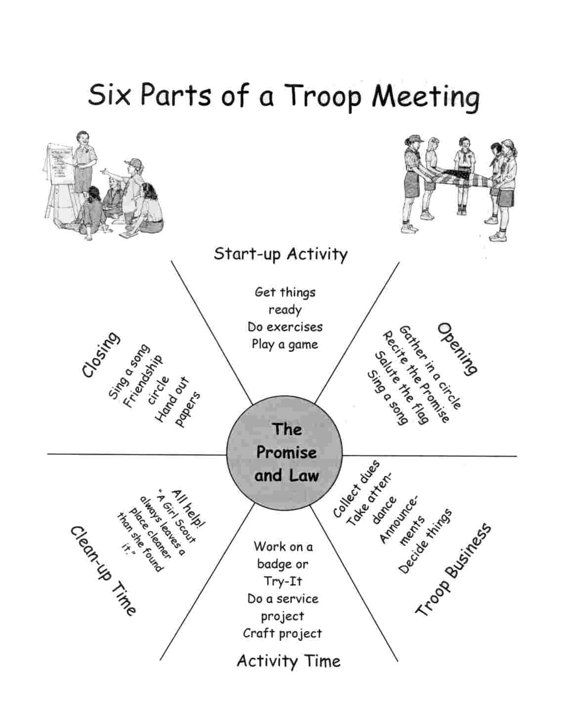 6 Parts to a Troop Meeting
