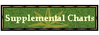 Supplemental Charts