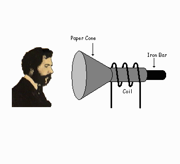 Animation of converting sound waves to electrical energy