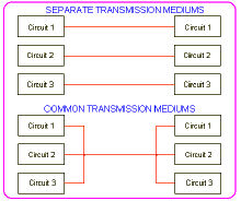 Multiplexing conversations