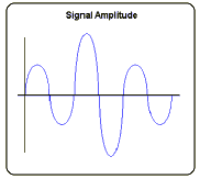 Signal amplitude