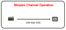 Simplex channel
