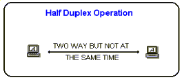 Half-duplex channel