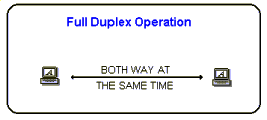 Full-duplex channel