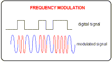 Frequency Modulation