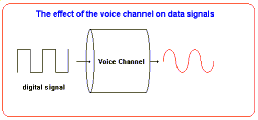 How a channel limits fundamentals