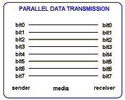 Parallel connections