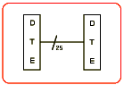 DTE to DTE