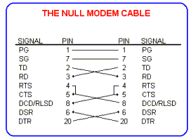 Null Modem cable