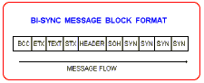Synchronous message blocks