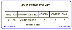 HDLC frame