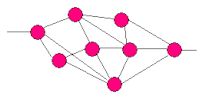 Interconnecting nodes