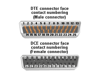 rs232 male and female