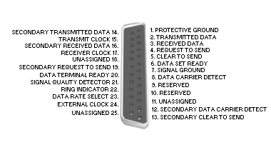 rs232 female connector
