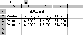 Learning Excel 2000: CHAPTER 4: CHARTS