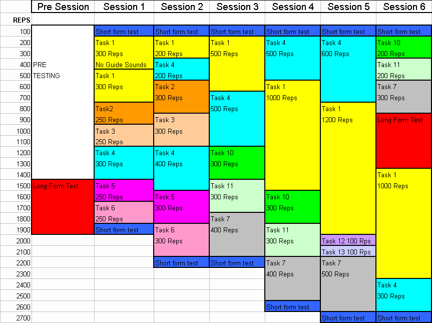 The Interactive Metronome