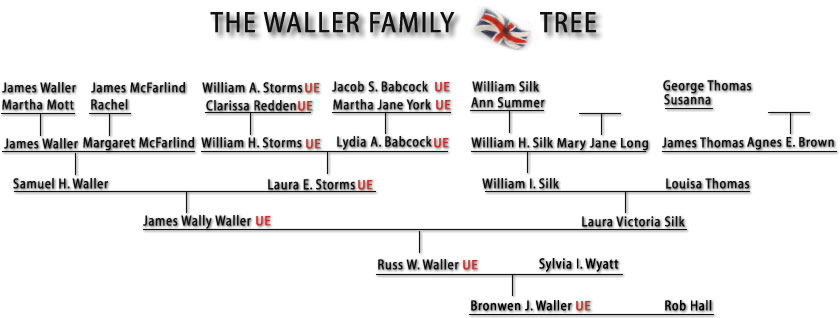 The Waller Family Tree: Ernestown Ontario
