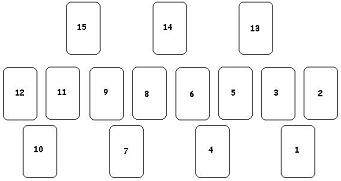 Reincarnation Spread