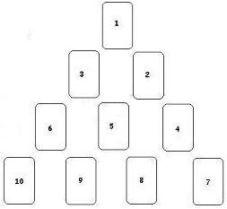 Romantic Attraction Spread