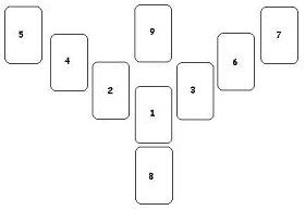 Soaring Eagle Spread