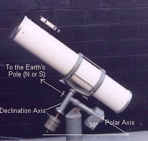 The Equatorial Mount