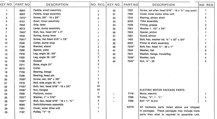 815 Model Parts List