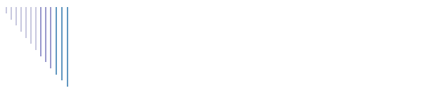 KCCD - Green River Chapter