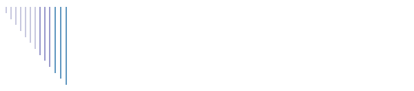 Local Charities