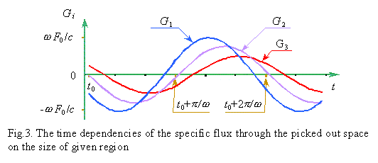 fig3.gif (5717 bytes)