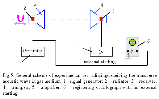 fig5.gif (7882 bytes)
