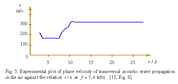 fig5.gif (4129 bytes)