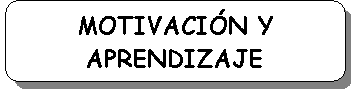 Rect�ngulo redondeado: MOTIVACI�N Y APRENDIZAJE

