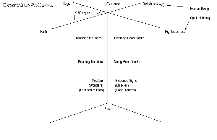 Faith and Righteousness Chart