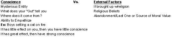 Conscience Vs. External Factors