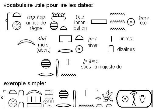 vocabulaire et date