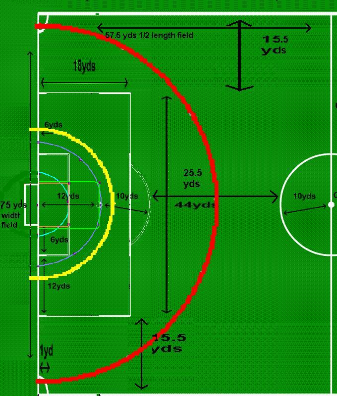 classic soccer field dimensions